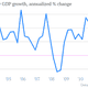 turkey annualized gdp growth